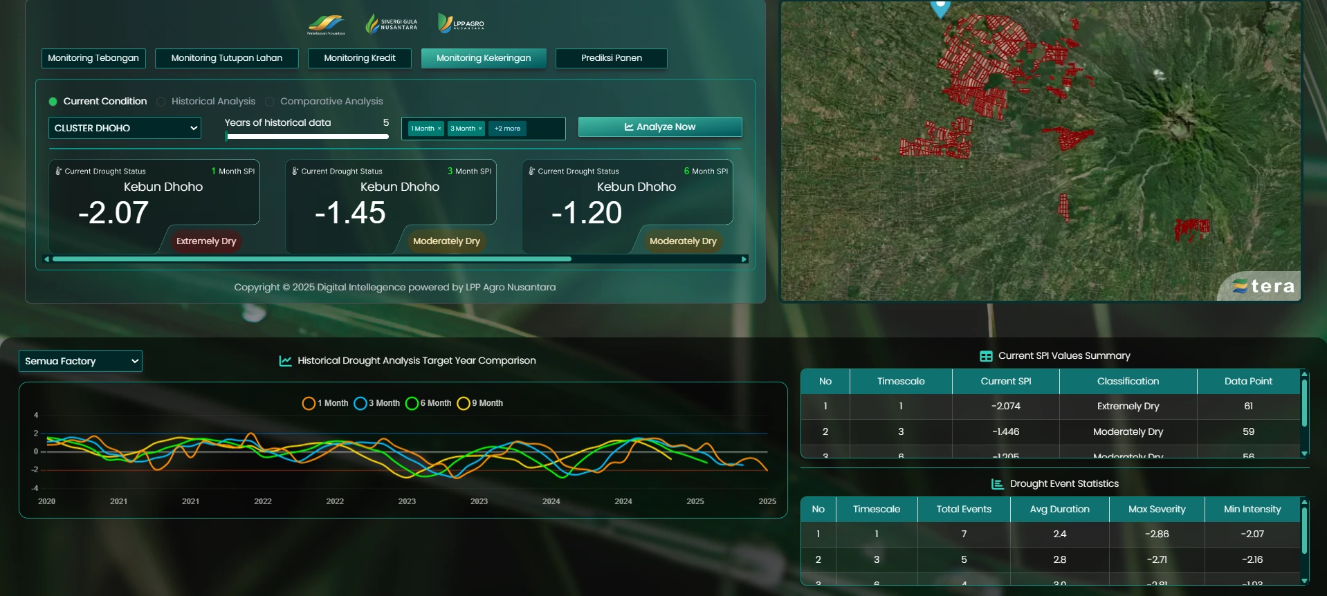 Etera website preview image