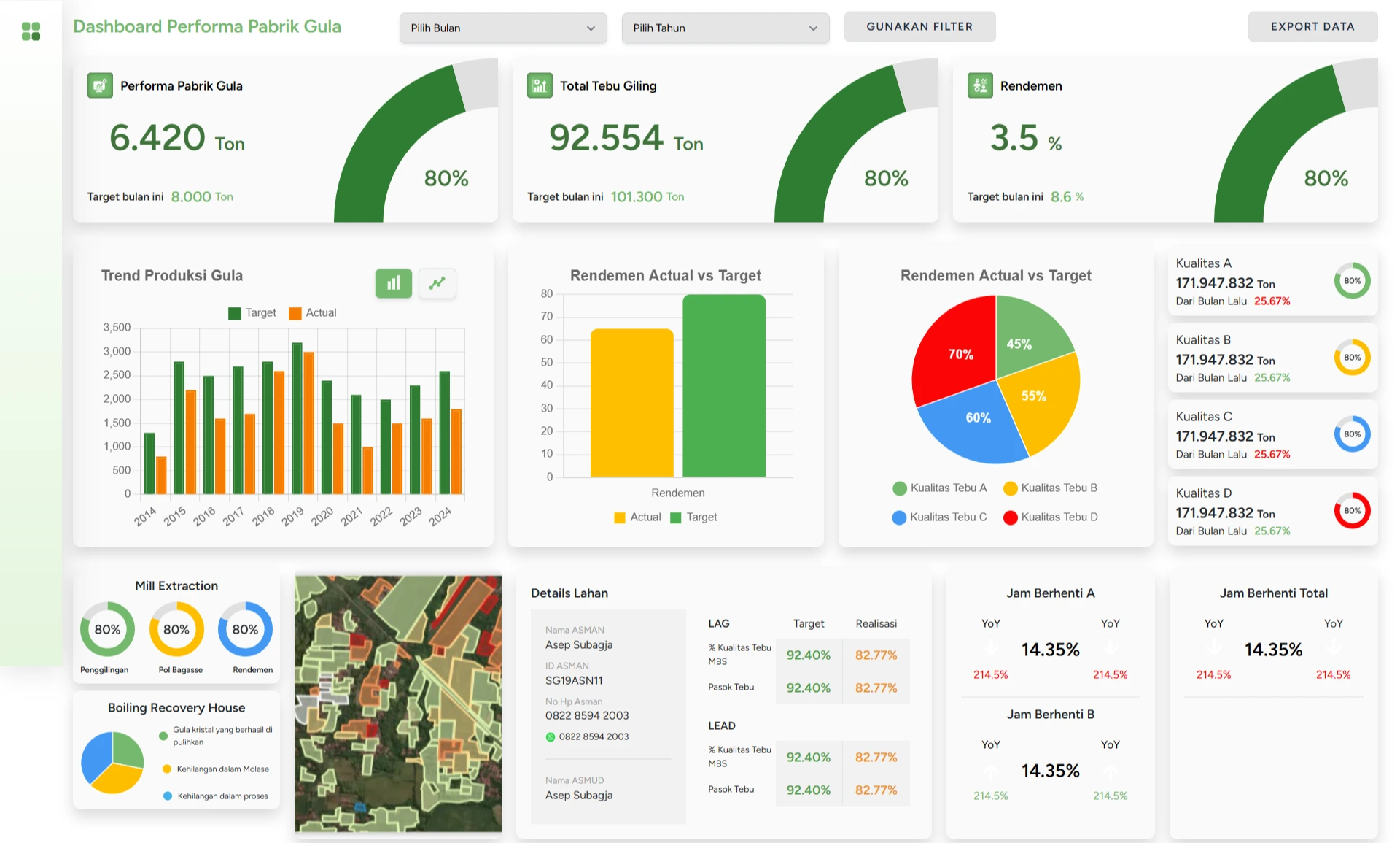KPI Performance Dashboard website preview image