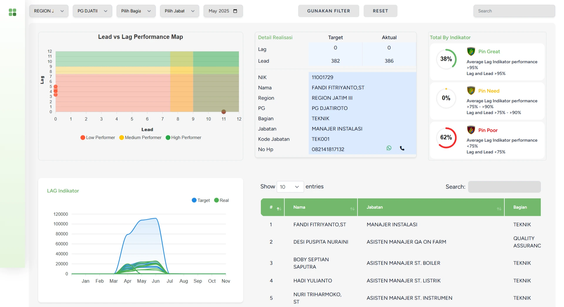 KPI Performance Dashboard website preview image