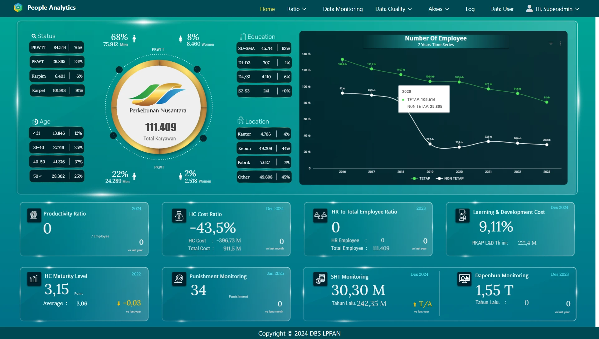 people-analytic website preview image